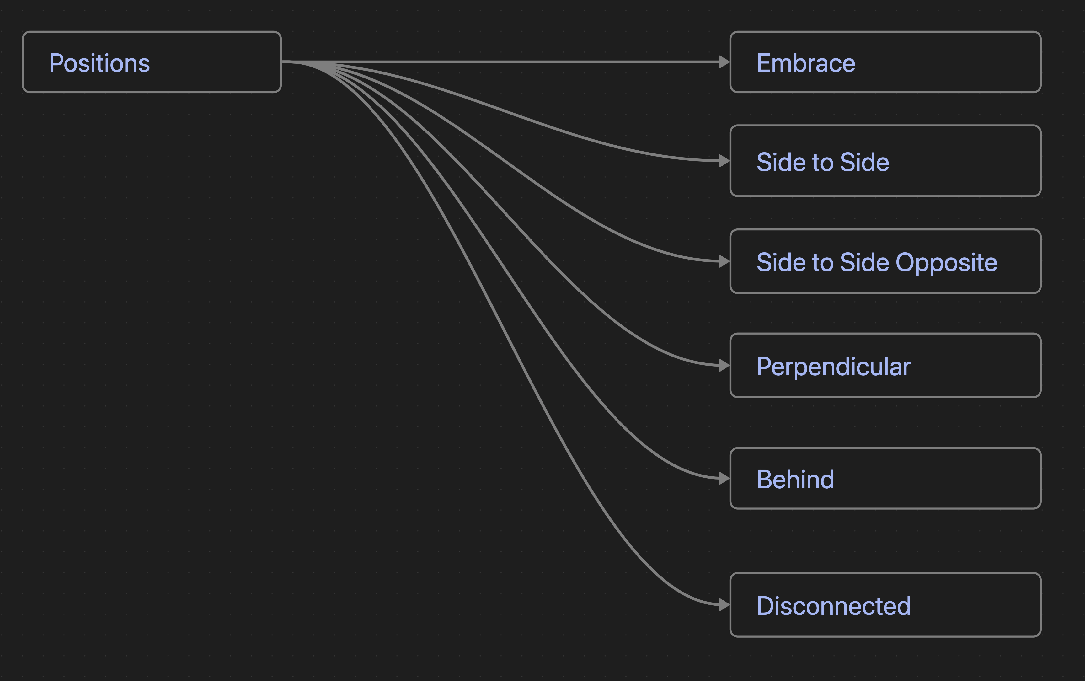 ART - DANCE - KIZOMBA - FRAMEWORK - POSITION.png