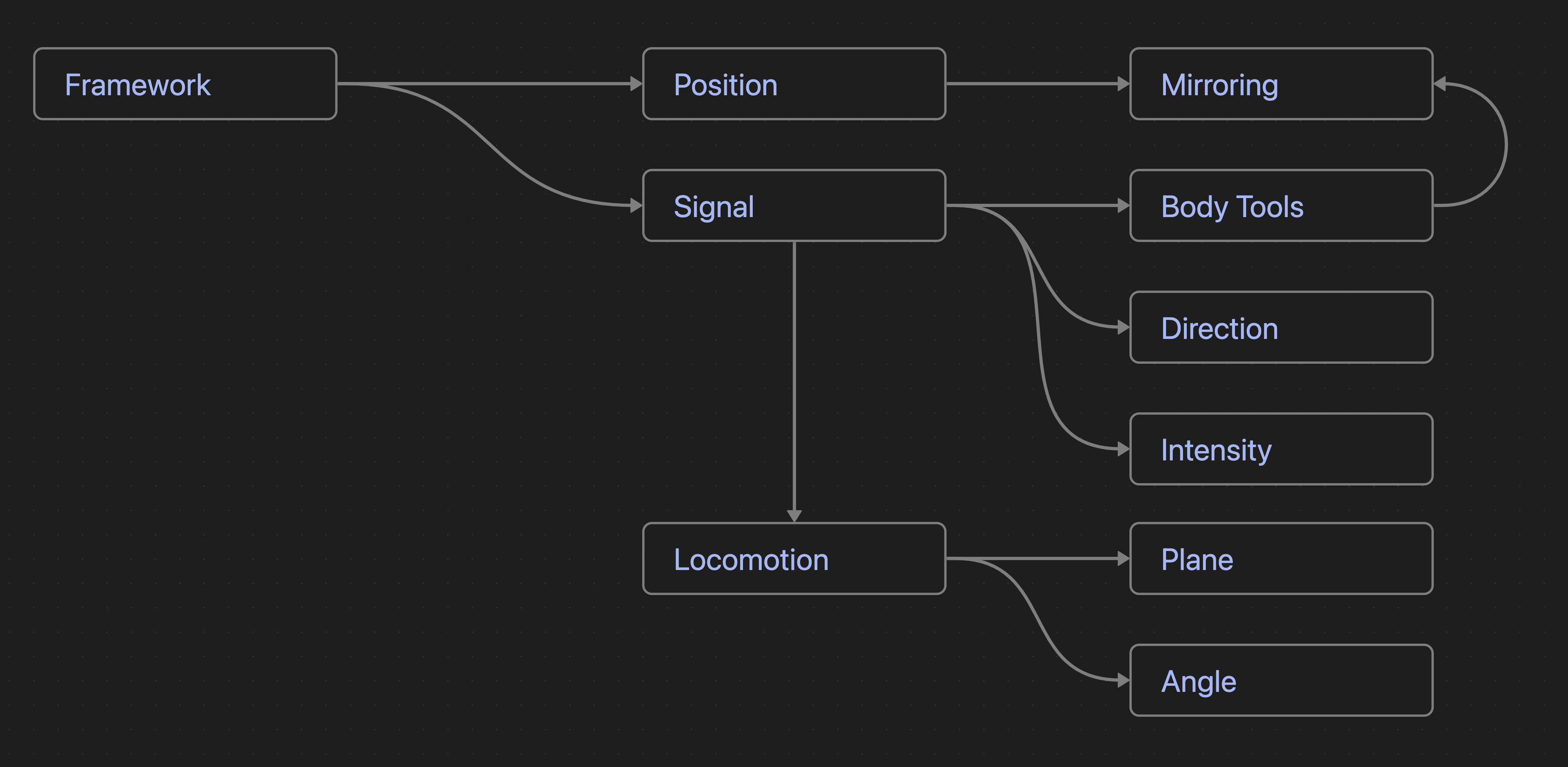 ART - DANCE - KIZOMBA - FRAMEWORK.png