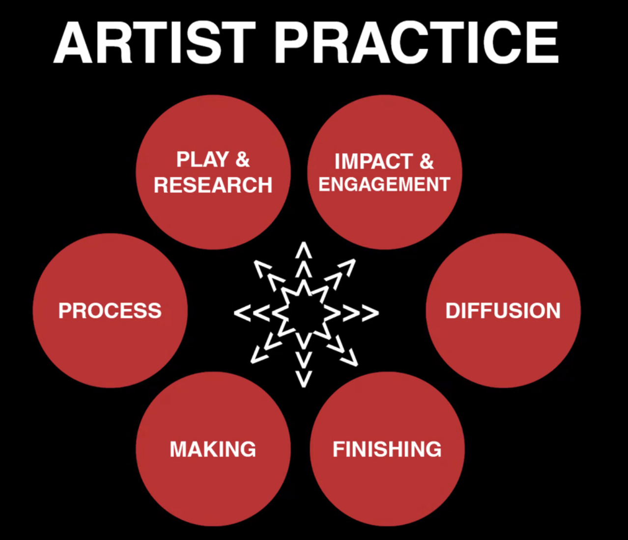 Art Framework.png