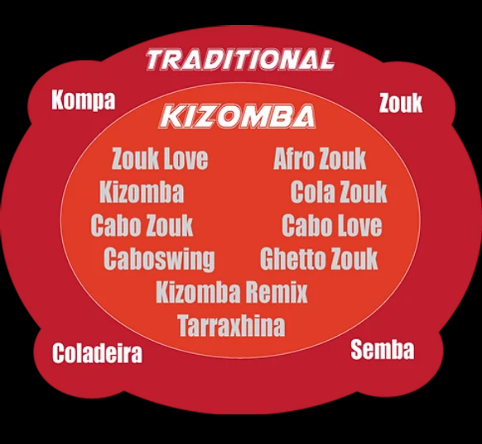 GENEROS MUSICAIS DA KIZOMBA.jpg